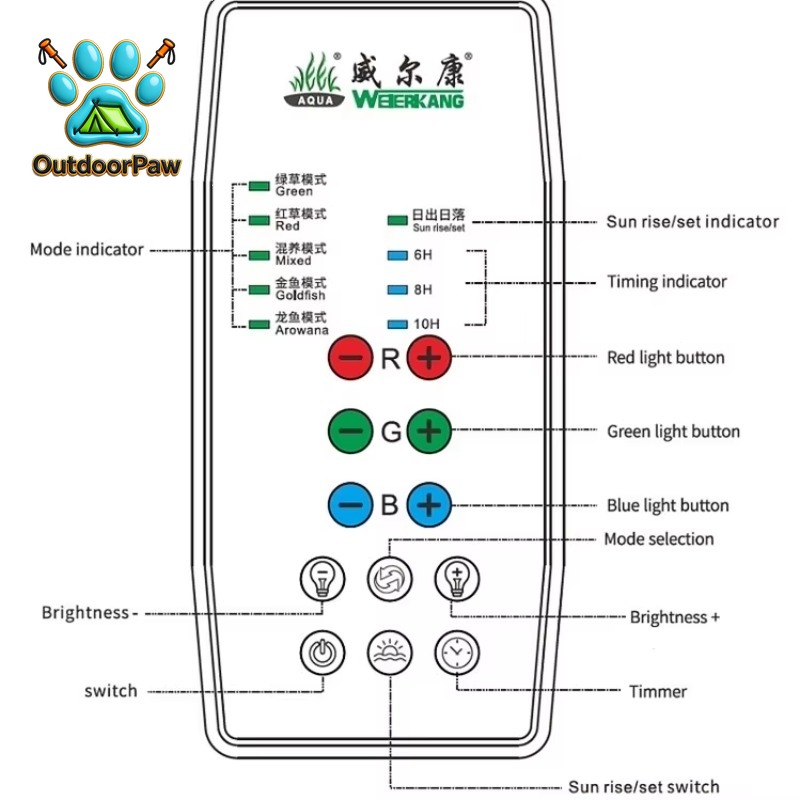 Lámpara LED para Acuario WEEK  - Aquarium Plant Light Spectrum reseña y precio
