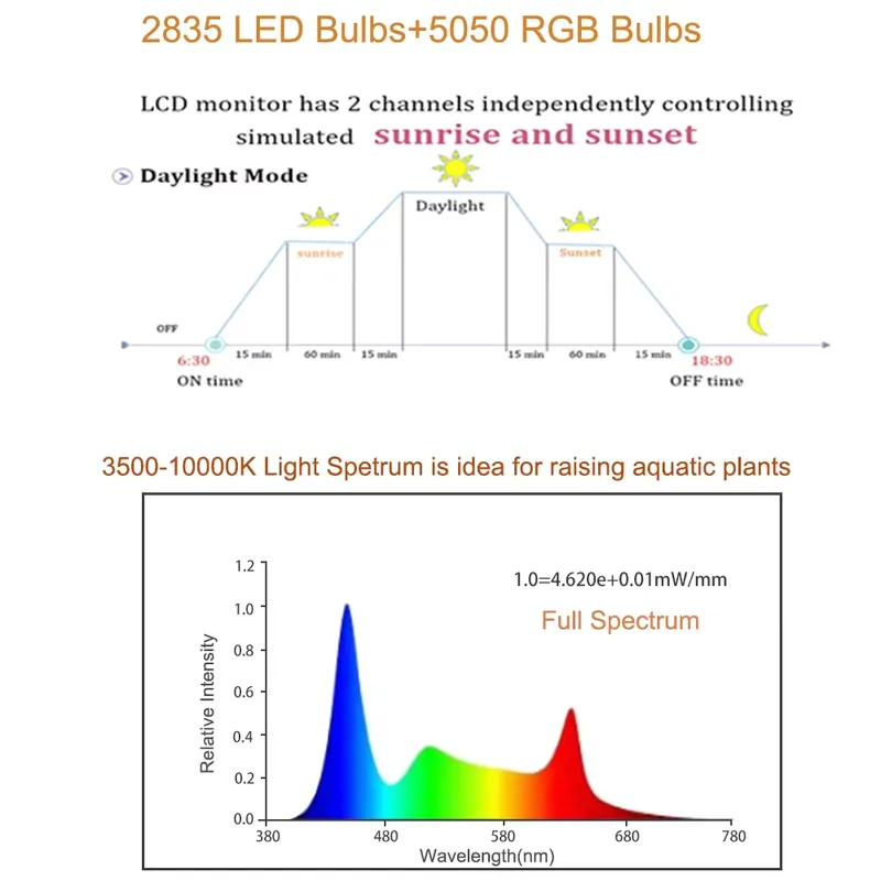 Luz LED RGB para Acuario de 12 - Planted Aquarium Hours reseña y precio
