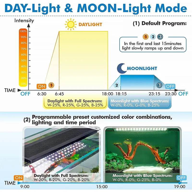 Lámpara LED Profesional para A - Aquarium Plant Light Spectrum reseña y precio